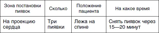 Третий сеанс Четвертый сеанс Пятый сеанс - фото 37