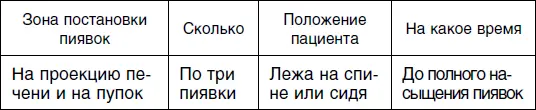 Седьмой сеанс для женщин Еще один тип акцентуации который сегодня довольно - фото 72