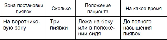 Седьмой сеанс для женщин Истероиды люди вспыльчивые импульсивные - фото 79
