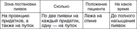 Истероиды люди вспыльчивые импульсивные демонстративные Им гораздо важнее - фото 80