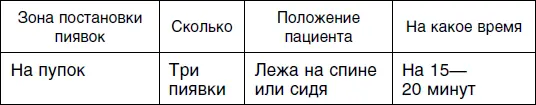 Третий сеанс Четвертый сеанс Пятый сеанс - фото 86