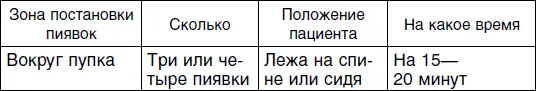 Пятый сеанс Шестой сеанс Седьмой сеанс для женщин - фото 95