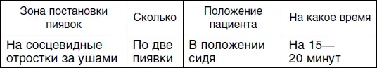 Шестой сеанс Седьмой сеанс для женщин Понятно что вряд ли возможно с - фото 96