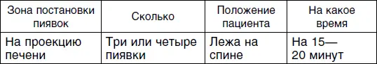 Второй сеанс Третий сеанс Четвертый сеанс - фото 99