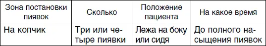 Третий сеанс Четвертый сеанс Пятый сеанс - фото 100