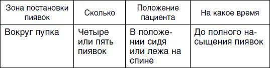 Седьмой сеанс для женщин Как говорят медики почти все заболевания сегодня - фото 111