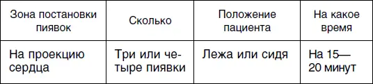 Третий сеанс Четвертый сеанс Пятый сеанс - фото 121