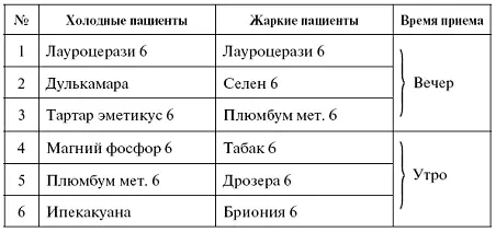 АДЕНОИДЫ Весьма важные лимфатические образования При хронических инфекционных - фото 1