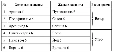С физиологической точки зрения бели являются способом выделения продуктов - фото 10