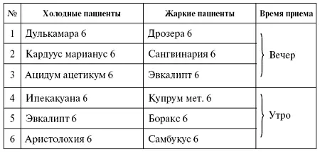 ВАРИКОЗНОЕ РАСШИРЕНИЕ ВЕН Как дополнение к гомеопатическому лечению неплохо - фото 13