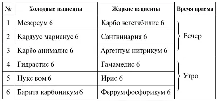 ВАГИНИТ Воспаление влагалища Признак дисбактериоза и сниженного иммунитета - фото 14
