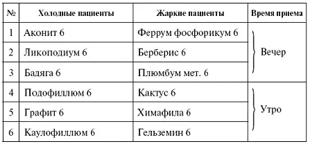 ВИТИЛИГО Белые обесцвеченные пятна на коже проявляющиеся наиболее отчетливо - фото 15