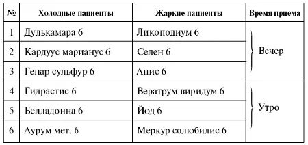 ГЕМОРРОЙ Расширение вен прямой кишки с болями и возможными кровотечениями - фото 18