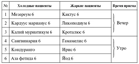 ГЕПАТИТ Последствия вирусных токсических и лекарственных поражений печени В - фото 19