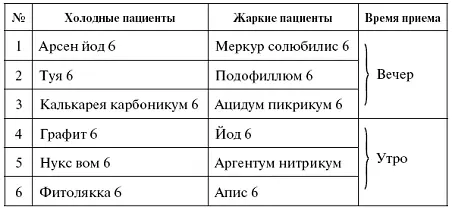 АДЕНОМА ПРОСТАТИТ После 30 лет это заболевание в той или иной степени - фото 2