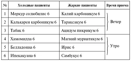 ГИПЕРТОНИЯ Повышение артериального давления Гомеопатическое лечение не - фото 21
