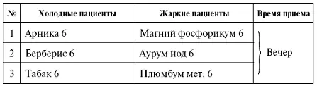 ГИПОГАЛАКТИЯ Недостаток молока у кормящих женщин Помимо гомеопатии можно - фото 22