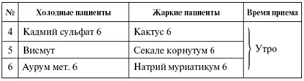 ГИПОГАЛАКТИЯ Недостаток молока у кормящих женщин Помимо гомеопатии можно - фото 23