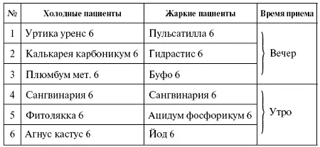 ГОЛОВНАЯ БОЛЬ Является только симптомом а не самостоятельным заболеванием - фото 24
