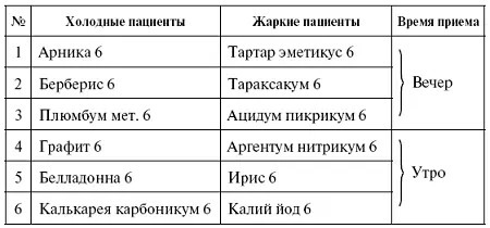 На основании многолетнего опыта можно утверждать что упорные головные боли - фото 25