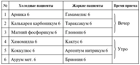 ДИАБЕТ ОБА ТИПА Из первых жалоб начинающегося диабета можно особо выделить - фото 26