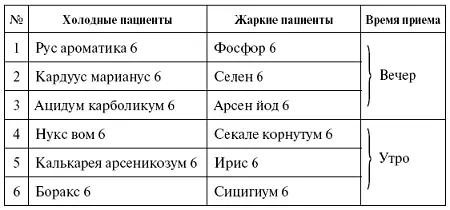 Нормой сахара крови у человека страдающего диабетом является значение 79 - фото 27