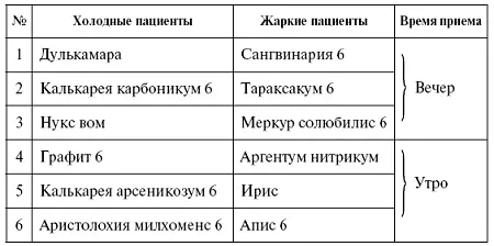 Есть одна рекомендация и для острого поноса если вы далеко от аптеки в 1 - фото 28