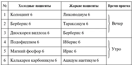 ДИСФАГИЯ Нарушение глотания поперхивание ЖЕЛЧНОКАМЕННАЯ БОЛЕЗНЬ Во время - фото 29