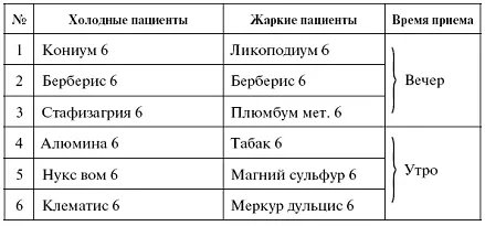 АДНЕКСИТ Воспаление придатков матки Придатками называют маточные трубы и - фото 3