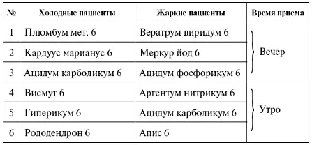 ЖЕЛЧНОКАМЕННАЯ БОЛЕЗНЬ Во время лечения необходимо иметь под рукой - фото 30