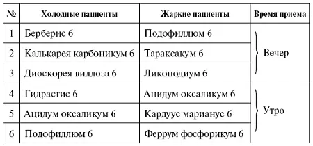 ЗАПОР Отсутствие ежедневного отхождения стула Это определение понадобилось для - фото 31