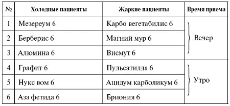 ЗОБ ЗАБОЛЕВАНИЯ ЩИТОВИДНОЙ ЖЕЛЕЗЫ УВЕЛИЧЕНИЕ УЗЛЫ ТИРЕОИДИТ Данные - фото 32