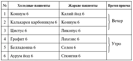 ИМПОТЕНЦИЯ До возраста 60 лет этот диагноз в 99 случаев из 100 является - фото 33