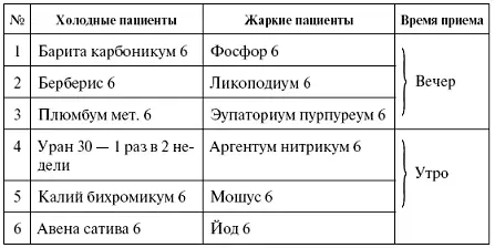 ИБС Ишемическая болезнь сердца Гомеопатическая терапия болезней сердца - фото 34