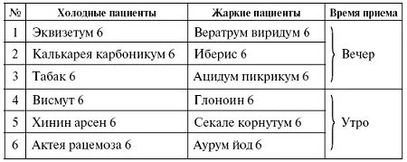 ИСТЕРИЯ Имеется в виду состояние психики которое не устраивает самого - фото 35