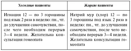 ИШИАЛГИЯ РАДИКУЛИТ Лечебный комплекс препаратов призван уменьшить боль и - фото 36