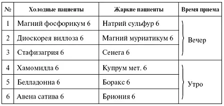 КАТАРАКТА Помутнение хрусталика Первые жалобы на неясное зрение сетку перед - фото 37