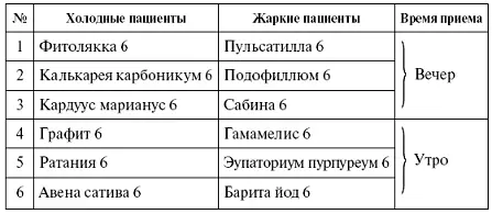 Хочу обратить внимание читателя на недопустимость употребления БАДов - фото 39