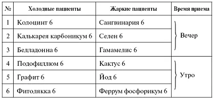 АКНЕ ВУЛЬГАРИС Юношеские прыщи Не могут рассматриваться самостоятельным - фото 4