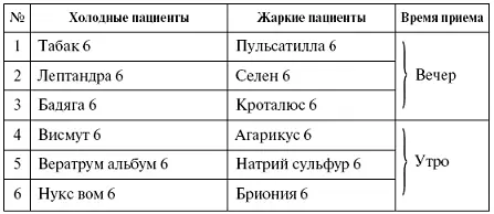 Мощная сила в борьбе с болезнями Гомеопатия Схемы лечения распространенных заболеваний Устранение последствий лечения антибиотиками и гормонами - фото 40