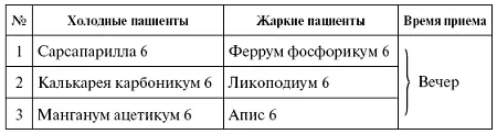 ЛИМФОАДЕНОПАТИЯ Увеличение и затвердение лимфоузлов Является временным - фото 41
