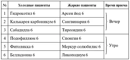 МАСТИТ Воспаление молочной железы МАСТОПАТИЯ Затвердения уплотнения в - фото 43