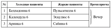 МЕТЕОРИЗМ Повышенное газообразование в кишечнике связанное с воспалением и - фото 47