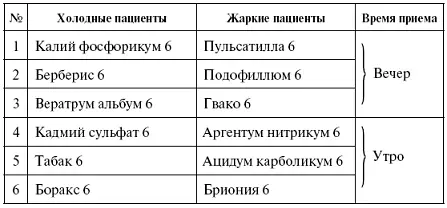 МОЧЕКАМЕННАЯ БОЛЕЗНЬ При лечении этой патологии целесообразно чередовать - фото 49