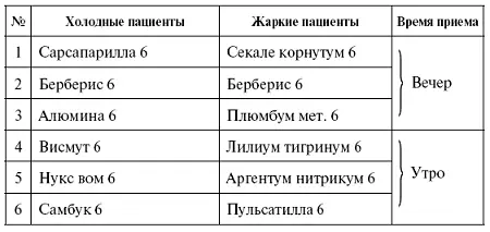 В начале лечения практически неизбежно проявление первичного обострения Если - фото 5