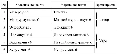 ОРЗ ГРИПП Поскольку вышеперечисленные заболевания возникают и текут остро - фото 50