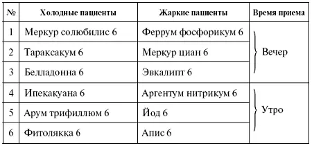 ОРХИТ Воспаление яичка у мужчин ОТЕКИ При отеках нижней половины туловища - фото 51