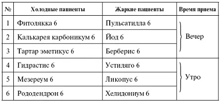 ОТЕКИ При отеках нижней половины туловища мы говорим о патологии - фото 52