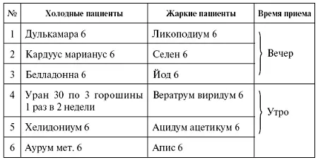 ОТИТ Воспаление уха ПАНКРЕАТИТ Воспаление поджелудочной железы Проявляется - фото 53