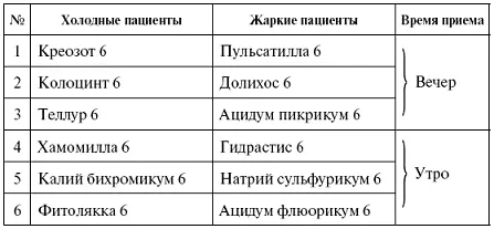 ПАНКРЕАТИТ Воспаление поджелудочной железы Проявляется достаточно сильными - фото 54